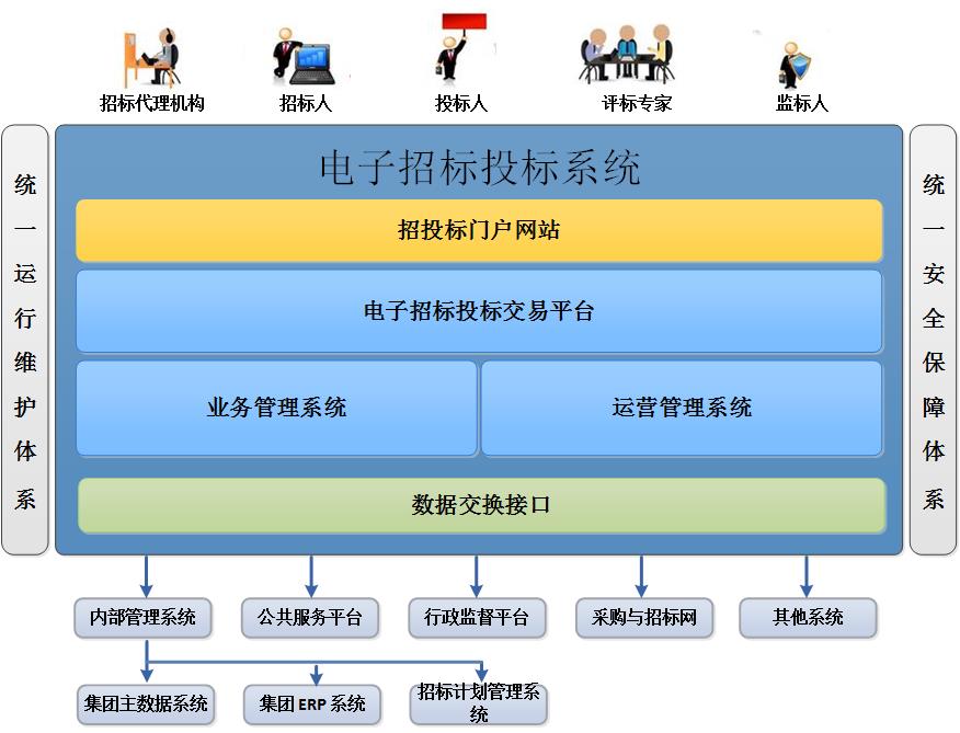 立足自身，發(fā)揮優(yōu)勢，建設(shè)企業(yè)電子招標(biāo)投標(biāo)系統(tǒng)
