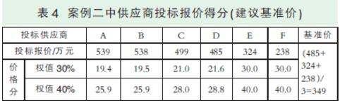 關于政府采購活動中評標基準價設定的案例分析