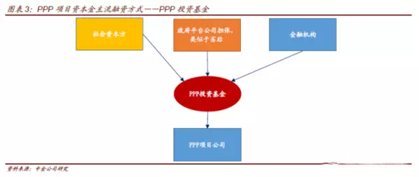 當(dāng)PPP遇到資產(chǎn)證券化，你最想了解的10個(gè)問(wèn)題