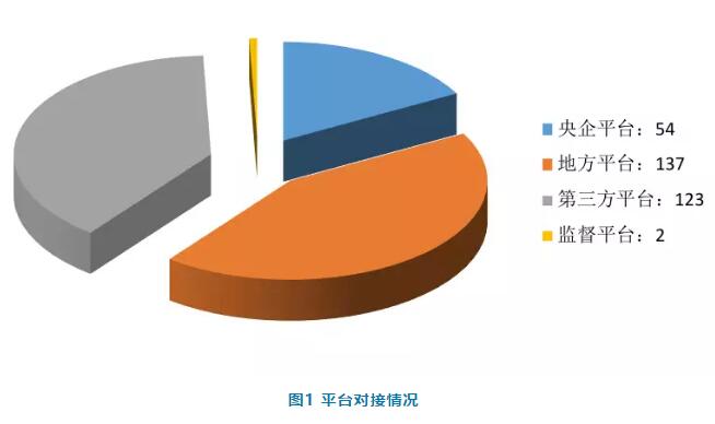 電子招標數(shù)據(jù)周報（7.16-7.22）