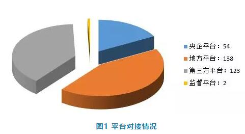 電子招標(biāo)數(shù)據(jù)周報(bào)（7.23-7.29）