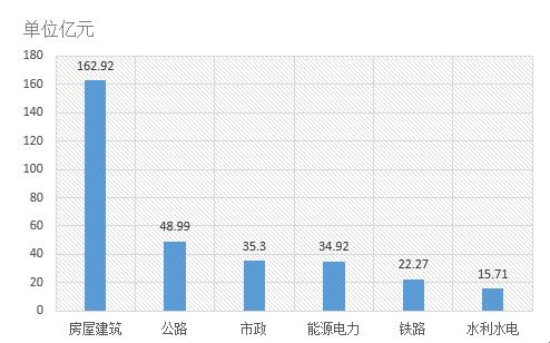 電子招標(biāo)數(shù)據(jù)周報（7.30-8.5）