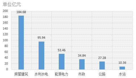 電子招標(biāo)數(shù)據(jù)周報(bào)（8.6-8.12）