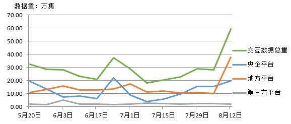 電子招標(biāo)數(shù)據(jù)周報(bào)（8.6-8.12）