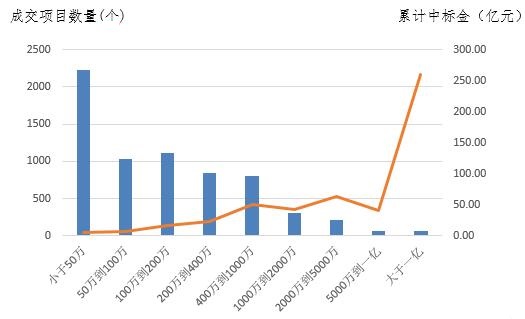 電子招標(biāo)數(shù)據(jù)周報(bào)（8.6-8.12）