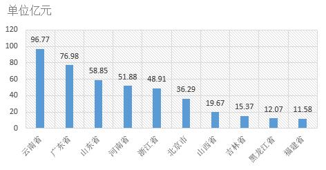 電子招標(biāo)數(shù)據(jù)周報(bào)（8.6-8.12）