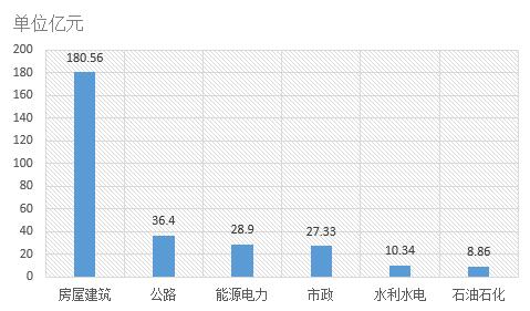 電子招標(biāo)數(shù)據(jù)周報(bào)（8.13-8.19）