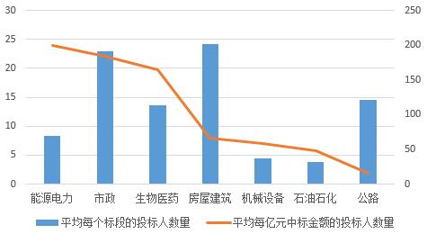 電子招標(biāo)數(shù)據(jù)周報(bào)（8.13-8.19）