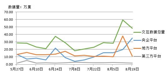 電子招標(biāo)數(shù)據(jù)周報(bào)（8.13-8.19）