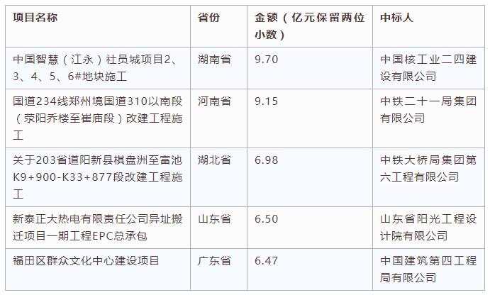 電子招標(biāo)數(shù)據(jù)周報(bào)（8.13-8.19）