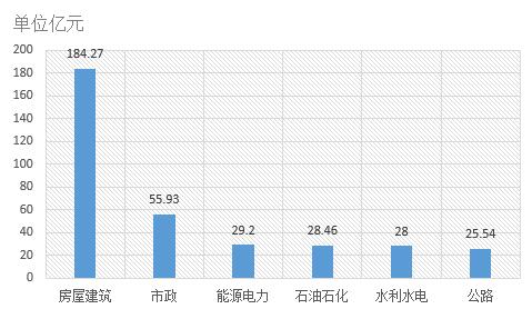 電子招標(biāo)數(shù)據(jù)周報（8.20-8.26）