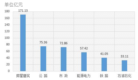 電子招標(biāo)大數(shù)據(jù)分析簡(jiǎn)報(bào)（9.10-9.16）