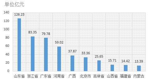 電子招標(biāo)大數(shù)據(jù)分析簡(jiǎn)報(bào)（9.10-9.16）