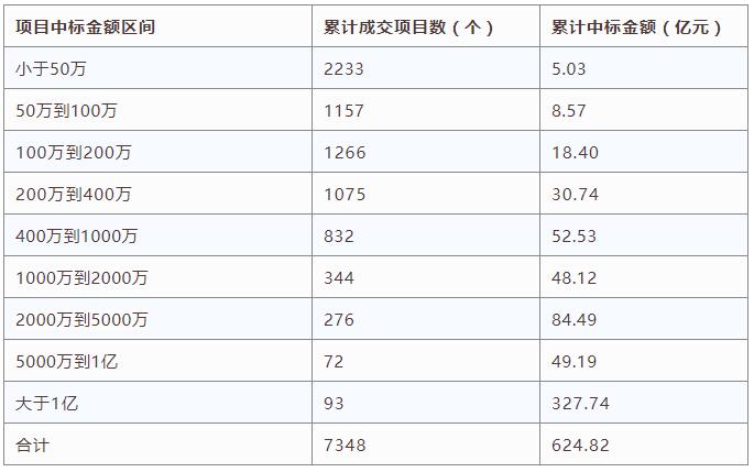 電子招標(biāo)大數(shù)據(jù)分析簡(jiǎn)報(bào)（9.10-9.16）