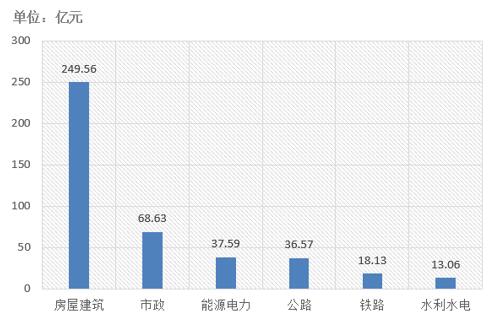 電子招標(biāo)大數(shù)據(jù)分析簡報（9.17-9.23）