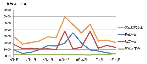 電子招標(biāo)大數(shù)據(jù)分析簡報（9.17-9.23）