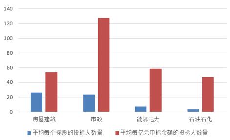 電子招標(biāo)大數(shù)據(jù)分析簡報（9.17-9.23）