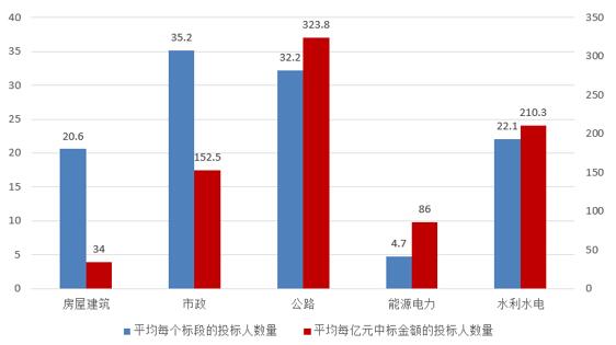 電子招標(biāo)大數(shù)據(jù)分析簡報(bào)（10.1-10.7）