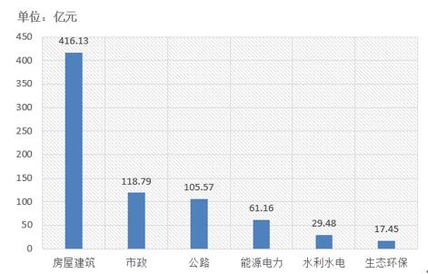 電子招標(biāo)大數(shù)據(jù)分析簡報(bào)（10.1-10.7）