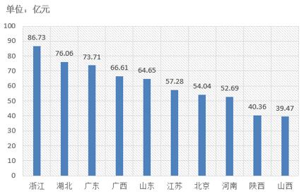 電子招標大數(shù)據(jù)分析簡報（10.8-10.14）