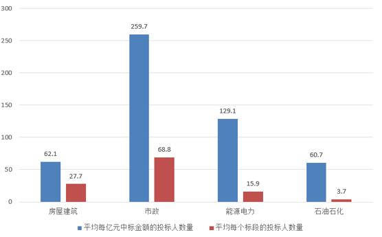 電子招標大數(shù)據(jù)分析簡報（10.8-10.14）