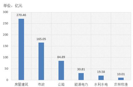 電子招標(biāo)大數(shù)據(jù)分析簡(jiǎn)報(bào)（10.22-10.28）