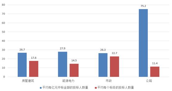 電子招標大數(shù)據(jù)分析簡報（10.29-11.4）