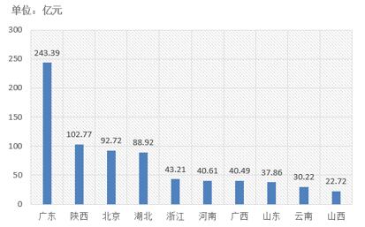 電子招標大數(shù)據(jù)分析簡報（10.29-11.4）