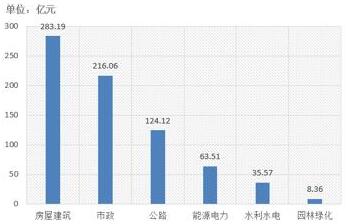 電子招標大數(shù)據(jù)分析簡報（10.29-11.4）