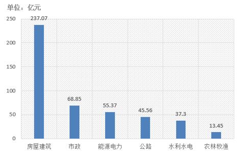 電子招標大數(shù)據(jù)分析簡報（11.12-11.18）