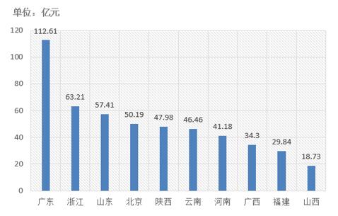 電子招標大數(shù)據(jù)分析簡報（11.12-11.18）