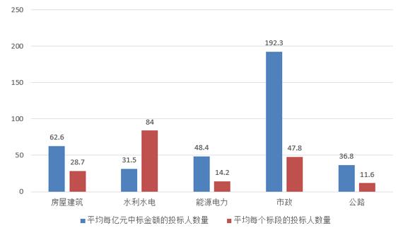 電子招標大數(shù)據(jù)分析簡報（11.12-11.18）