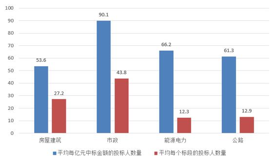 電子招標(biāo)大數(shù)據(jù)分析簡報(bào)（11.19-11.25）