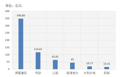 電子招標大數(shù)據(jù)分析簡報（11.26-12.2）