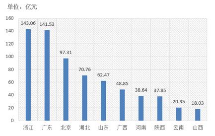 電子招標大數(shù)據(jù)分析簡報（11.26-12.2）