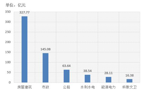 電子招標(biāo)大數(shù)據(jù)分析簡(jiǎn)報(bào)（12.17-12.23）