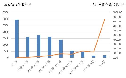 電子招標大數(shù)據(jù)分析簡報（2018.12.24-2019.1.2）