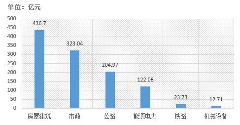 電子招標大數(shù)據(jù)分析簡報（2018.12.24-2019.1.2）