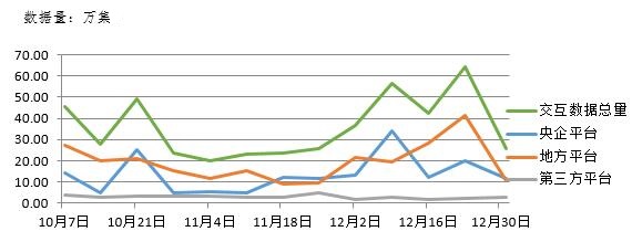 電子招標大數(shù)據(jù)分析簡報（2018.12.24-2019.1.2）