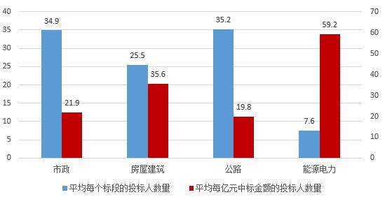 電子招標大數(shù)據(jù)分析簡報（2018.12.24-2019.1.2）