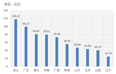 電子招標大數(shù)據(jù)分析簡報（1.8-1.13）