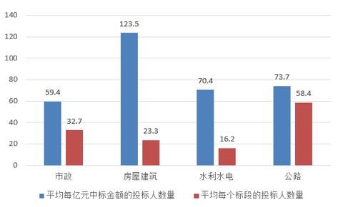 電子招標大數(shù)據(jù)分析簡報（1.8-1.13）