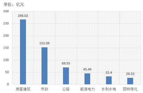 電子招標大數(shù)據(jù)分析簡報（1.8-1.13）