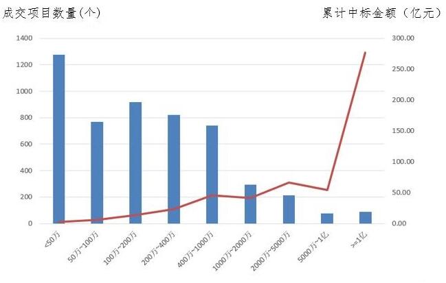 電子招標(biāo)大數(shù)據(jù)分析簡報(bào)（2.18-2.24）