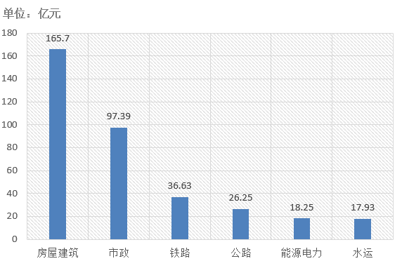 電子招標(biāo)大數(shù)據(jù)分析簡報(bào)（2.18-2.24）