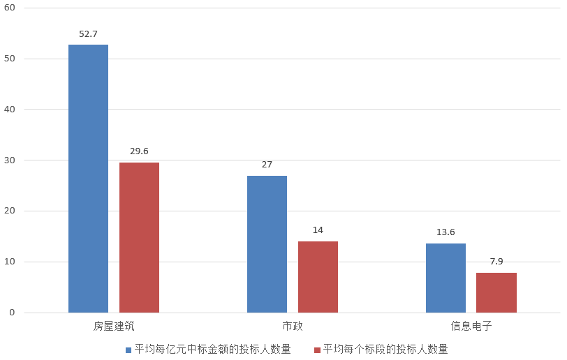 電子招標(biāo)大數(shù)據(jù)分析簡報(bào)（2.18-2.24）