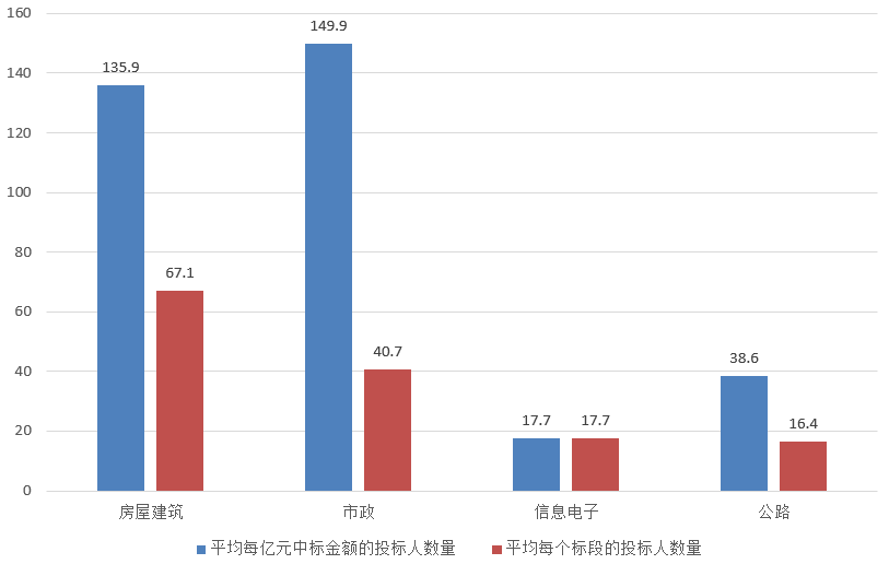 電子招標(biāo)大數(shù)據(jù)分析簡(jiǎn)報(bào)（2.25-3.3）