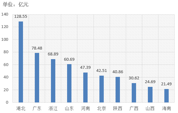 電子招標(biāo)大數(shù)據(jù)分析簡(jiǎn)報(bào)（2.25-3.3）