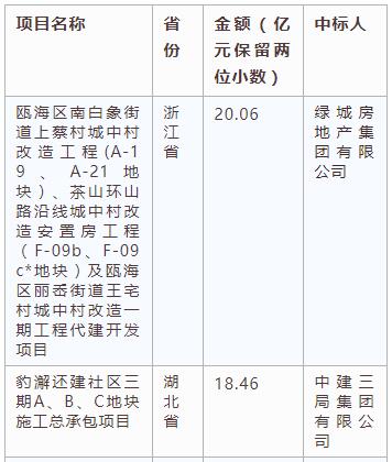 電子招標(biāo)大數(shù)據(jù)分析簡(jiǎn)報(bào)（2.25-3.3）