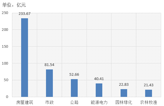 電子招標大數(shù)據(jù)分析簡報（3.4-3.10）